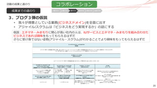 20
活動の成果と道のり
３．ブログ３弾の仮説
• 我々が得意としている業務(ビジネスドメイン)を全面に出す
• アジャイル/スクラムは「ビジネスをどう実現するか」の話にする
仮説 : エネマネ・みまもりに関心が高い社内の人は、IIJサービスとエネマネ・みまもりを組み合わせた
ビジネスであれば興味をもってもらえるはずだ
さらに受け身ではない姿勢(アジャイル・スクラム)がわかることでより興味をもってもらえるはずだ
成果までの道のり
コラボレーション
道のり１ 道のり2 道のり3 道のり4 道のり5 道のり6
 