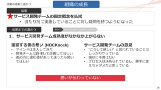 26
活動の成果と道のり
成果
成果までの道のり
サービス開発チームの固定概念を払拭
• 当たり前に実施していることに対し疑問を持つようになった
１．サービス開発チーム成熟度がなかなか上がらない
組織の成長
運営する側の想い (NOCKnock)
• マインドは注入してきた
• 開発チームは自律して改善してほしい
• 進め方に違和感があって迷ったら聞い
てほしい
サービス開発チームの意見
• “こうして欲しい” と言われていることは
しっかりやっている
• 現状に不満はない
• プロセスは決められているし、勝手に変
えちゃダメだと思っている
想いが伝わっていない
道のり１ 道のり2 道のり3 道のり4 道のり5
 