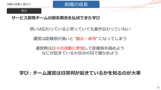 31
活動の成果と道のり
学び
組織の成長
サービス開発チームの固定概念を払拭できた学び
想いは伝わっていると思っていても案外伝わっていない
運営は距離感が遠いと ”指示・命令” になってしまう
運営側は日々の活動に参加して距離感を縮めよう
なにが起きているか自分の目で確かめよう
学び : チーム運営は日常何が起きているかを知るのが大事
 
