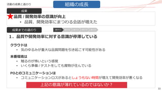 33
活動の成果と道のり
成果
成果までの道のり
品質 / 開発効率の意識が向上
• 品質、開発効率にまつわる会話が増えた
１．品質や開発効率に対する意識が停滞している
組織の成長
クラウドは
• 気のゆるみが重大な品質問題を引き起こす可能性がある
上記の意識が薄れているのではないか？
本番環境は
• 触るのが怖いという感覚
• いくら準備 / テストをしても魔物が住んでいる
POとのコミュニケーションは
• コミュニケーションロスがあるとしょうもない時間が増えて開発効率が悪くなる
道のり１ 道のり2 道のり3 道のり4 道のり5
 
