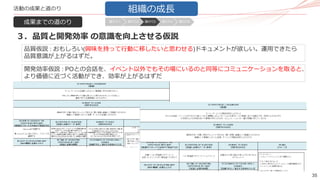 35
活動の成果と道のり
成果までの道のり
３．品質と開発効率 の意識を向上させる仮説
組織の成長
品質仮説 : おもしろい(興味を持って行動に移したいと思わせる)ドキュメントが欲しい。運用できたら
品質意識が上がるはずだ。
開発効率仮説 : POとの会話を、イベント以外でもその場にいるのと同等にコミュニケーションを取ると、
より価値に近づく活動ができ、効率が上がるはずだ
道のり１ 道のり2 道のり3 道のり4 道のり5
 