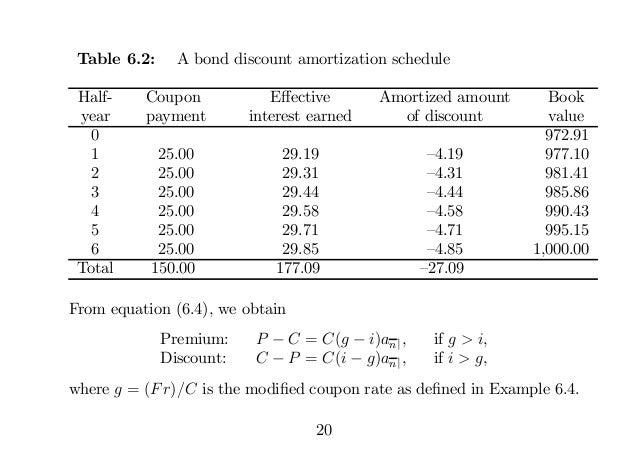 bond amortization schedule