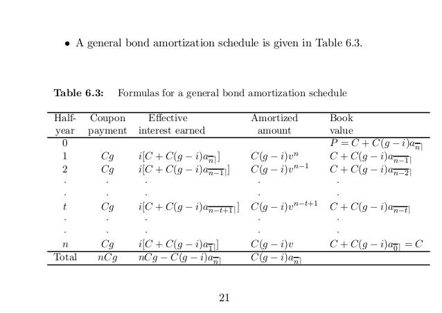 bonds bond pricing amortization schedule for bonds