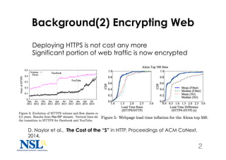 Background(2) Encrypting Web
2
D. Naylor et al., The Cost of the “S” in HTTP. Proceedings of ACM CoNext,
2014.
Deploying H...