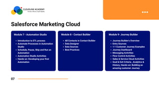 Salesforce Marketing Cloud
07
Module 9- Journey Builder
Journey Builder's Overview
Entry Sources
1:1 Customer Journey Examples
Journey Dashboard
Messaging Activities
Flow Control Activities
Sales & Service Cloud Activities
Goal & Exit Criteria , Analytics &
History, Hands-on: Building an
amazing customer Journey
Module 7 - Automation Studio
Introduction to ETL process
Automate Processes in Automation
Studio
Schedule, Pause, Skip and Run an
Automation
Automation Studio Activities
Hands on: Developing your first
Automation
Module 8 - Contact Builder
All Contacts in Contact Builder
Data Designer
Data Sources
Best Practices
 