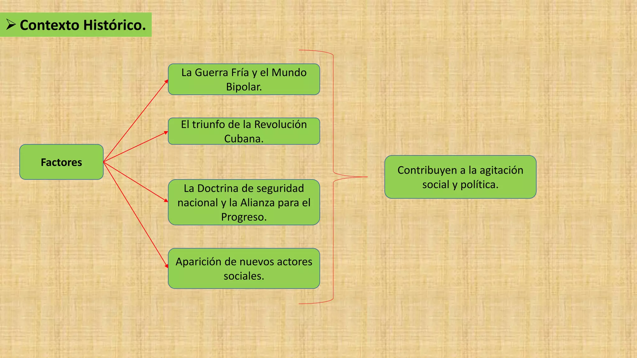 Segundo medio. Unidad 2. Clase 6. El quiebre de la democracia en Chile ...