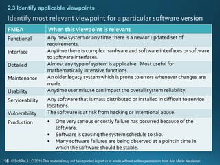 16
2.3 Identify applicable viewpoints
FMEA When this viewpoint is relevant
Functional Any new system or any time there is a new or updated set of
requirements.
Interface Anytime there is complex hardware and software interfaces or software
to software interfaces.
Detailed Almost any type of system is applicable. Most useful for
mathematically intensive functions.
Maintenance An older legacy system which is prone to errors whenever changes are
made.
Usability Anytime user misuse can impact the overall system reliability.
Serviceability Any software that is mass distributed or installed in difficult to service
locations.
Vulnerability The software is at risk from hacking or intentional abuse.
Production  One very serious or costly failure has occurred because of the
software.
 Software is causing the system schedule to slip.
 Many software failures are being observed at a point in time in
which the software should be stable.
© SoftRel, LLC 2015 This material may not be reprinted in part or in whole without written permission from Ann Marie Neufelder.
 