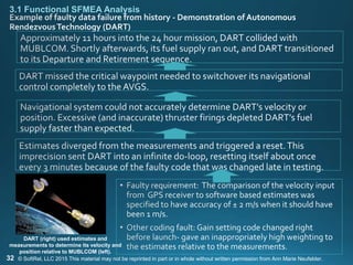 32
3.1 Functional SFMEA Analysis
DART (right) used estimates and
measurements to determine its velocity and
position relative to MUBLCOM (left).
© SoftRel, LLC 2015 This material may not be reprinted in part or in whole without written permission from Ann Marie Neufelder.
 