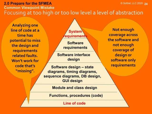 Software Failure Modes Effects Analysis Overview | PDF | Operating ...