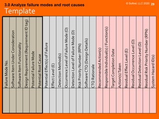 Software Code Failure Mode Software Failure Modes Effects Analysis Overview | PDF