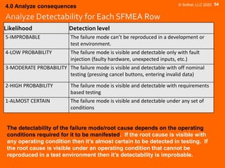 Software Failure Modes Effects Analysis Overview | PDF
