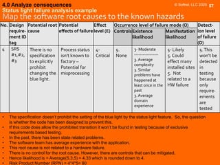 Software Failure Modes Effects Analysis Overview | PDF