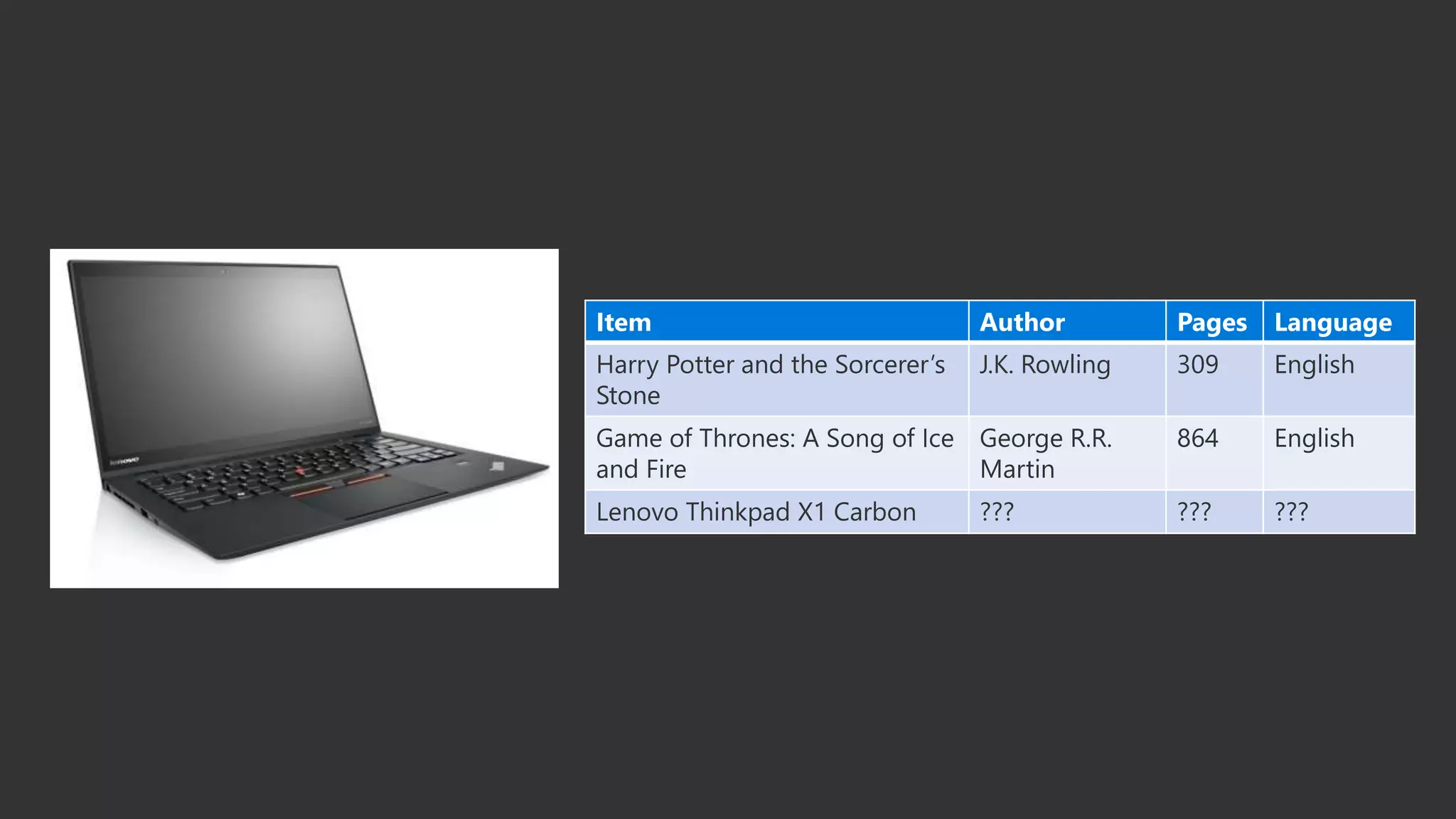 Item Author Pages Language
Harry Potter and the Sorcerer’s
Stone
J.K. Rowling 309 English
Game of Thrones: A Song of Ice
and Fire
George R.R.
Martin
864 English
Lenovo Thinkpad X1 Carbon ??? ??? ???
 