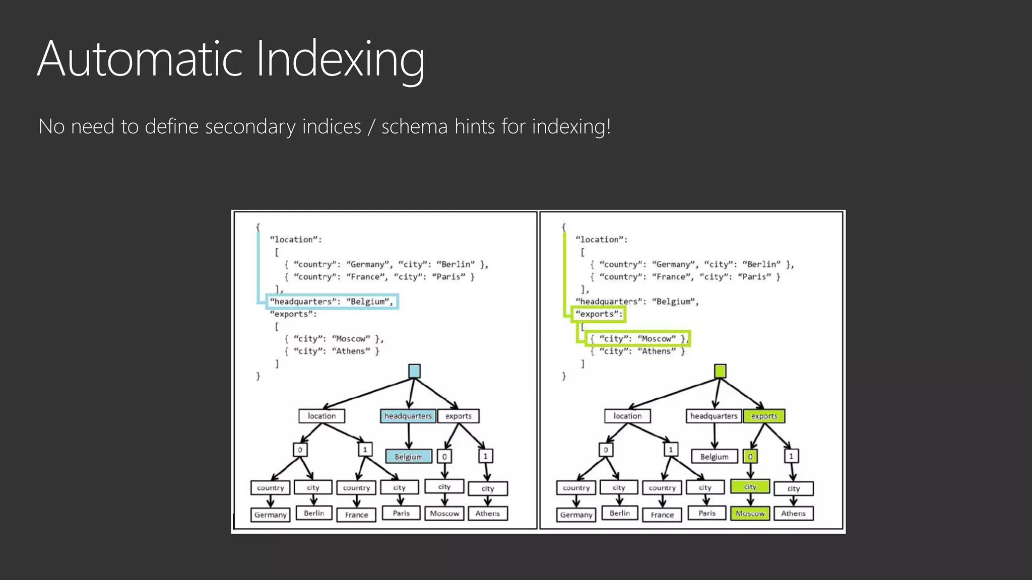 No need to define secondary indices / schema hints for indexing!
 