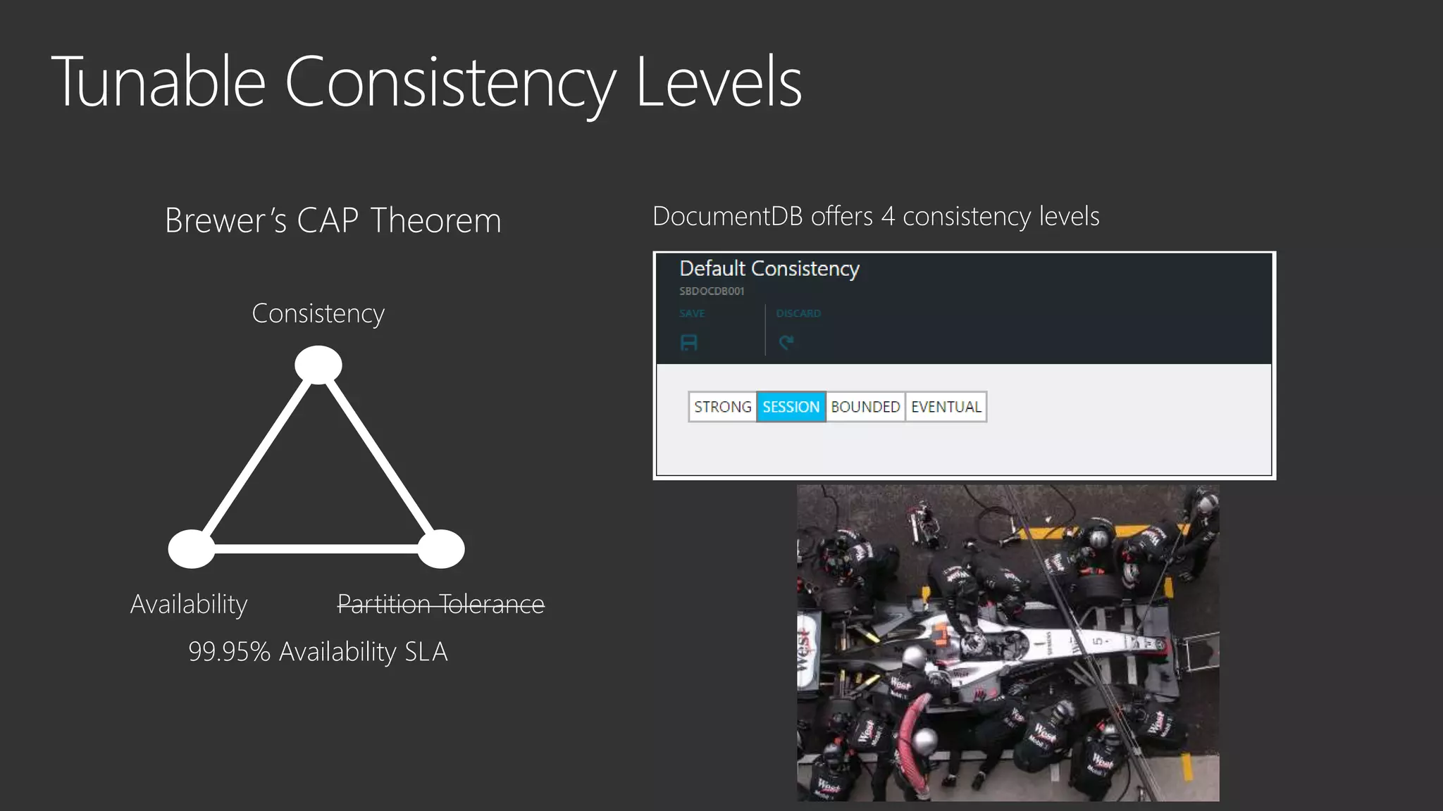 DocumentDB offers 4 consistency levelsBrewer’s CAP Theorem
Consistency
Availability Partition Tolerance
99.95% Availability SLA
 