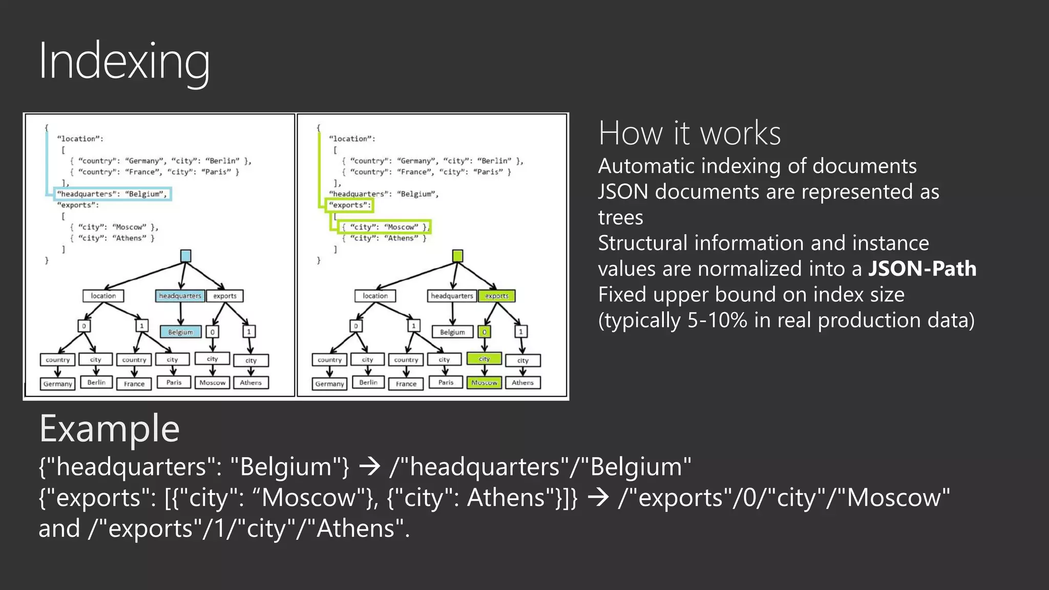 Configuration Level Options
Automatic Per collection True (default) or False
Override with each document write
Indexing Mode Per collection Consistent or Lazy
Lazy for eventual updates/bulk ingestion
Included and excluded
paths
Per path Individual path or recursive includes (? And *)
Indexing Type Per path Support Hash (Default) and Range
Hash for equality, range for range queries
Indexing Precision Per path Supports 3 – 7 per path
Tradeoff storage, query RUs and write RUs
 