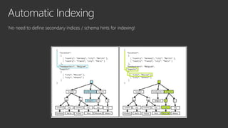 No need to define secondary indices / schema hints for indexing!
 