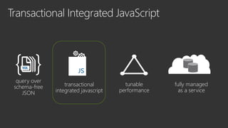 query over
schema-free
JSON
transactional
integrated javascript
tunable
performance
fully managed
as a service
 