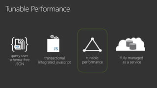 query over
schema-free
JSON
transactional
integrated javascript
tunable
performance
fully managed
as a service
 