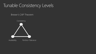 Brewer’s CAP Theorem
Consistency
Availability Partition Tolerance
 