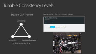 DocumentDB offers 4 consistency levelsBrewer’s CAP Theorem
Consistency
Availability Partition Tolerance
99.95% Availability SLA
 