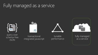 query over
schema-free
JSON
transactional
integrated javascript
tunable
performance
fully managed
as a service
 