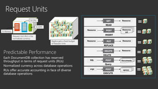 Operation Request units
(RUs)
consumed*
Reading a single 1KB document 1
Reading a single 2KB document 2
Query with a simple predicate for a 1KB
document
3
Creating a single 1 KB document with 10
JSON properties (consistent indexing)
14
Create a single 1 KB document with 100 JSON
properties (consistent indexing)
20
Replacing a single 1 KB document 28
Execute a stored procedure with two create
documents
30
 