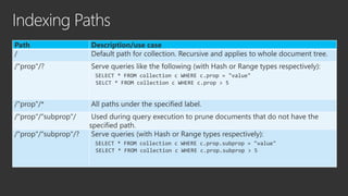 Introducing Azure DocumentDB - NoSQL, No Problem