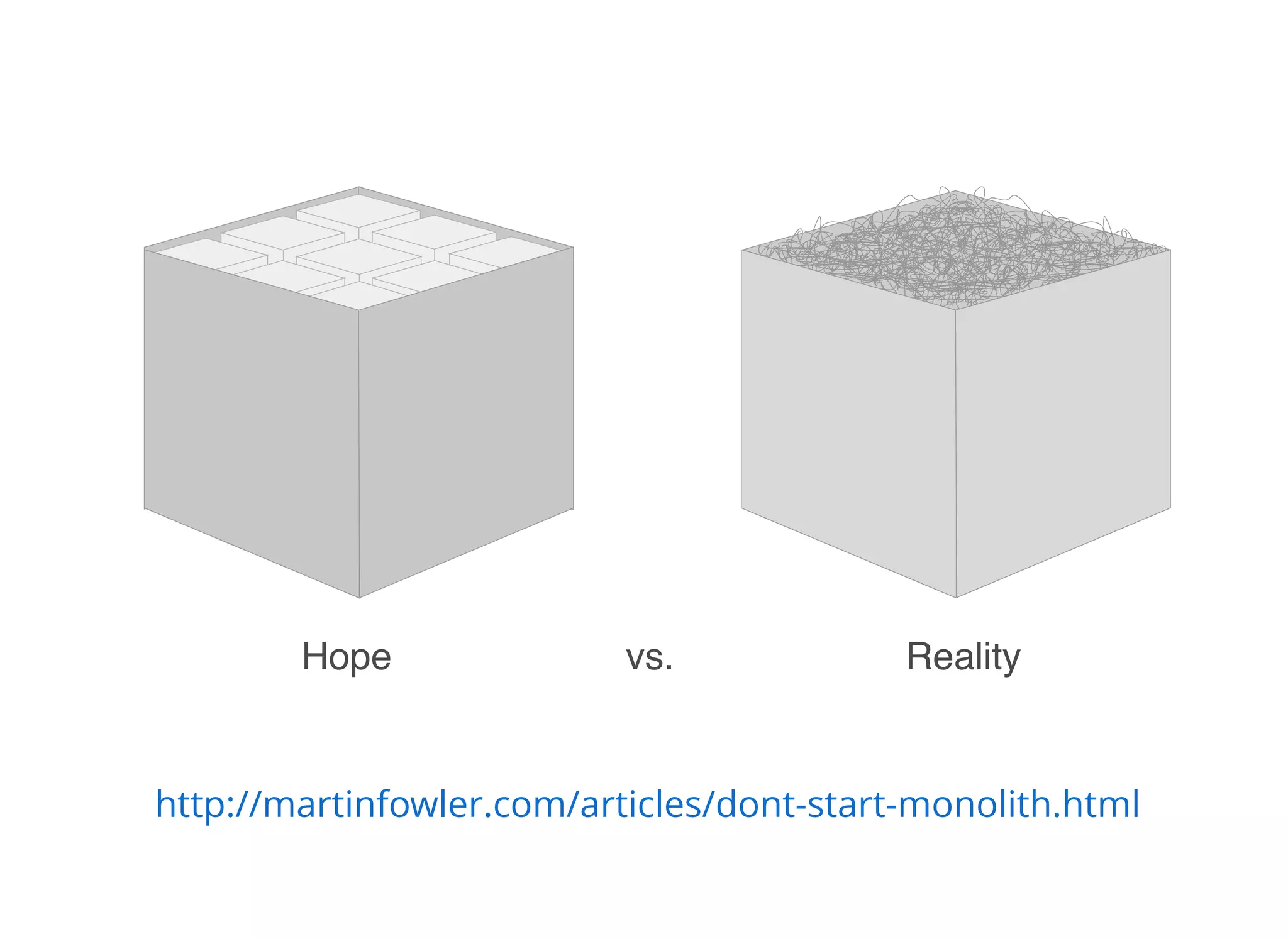 RealityHope vs.
http://martinfowler.com/articles/dont-start-monolith.html
 