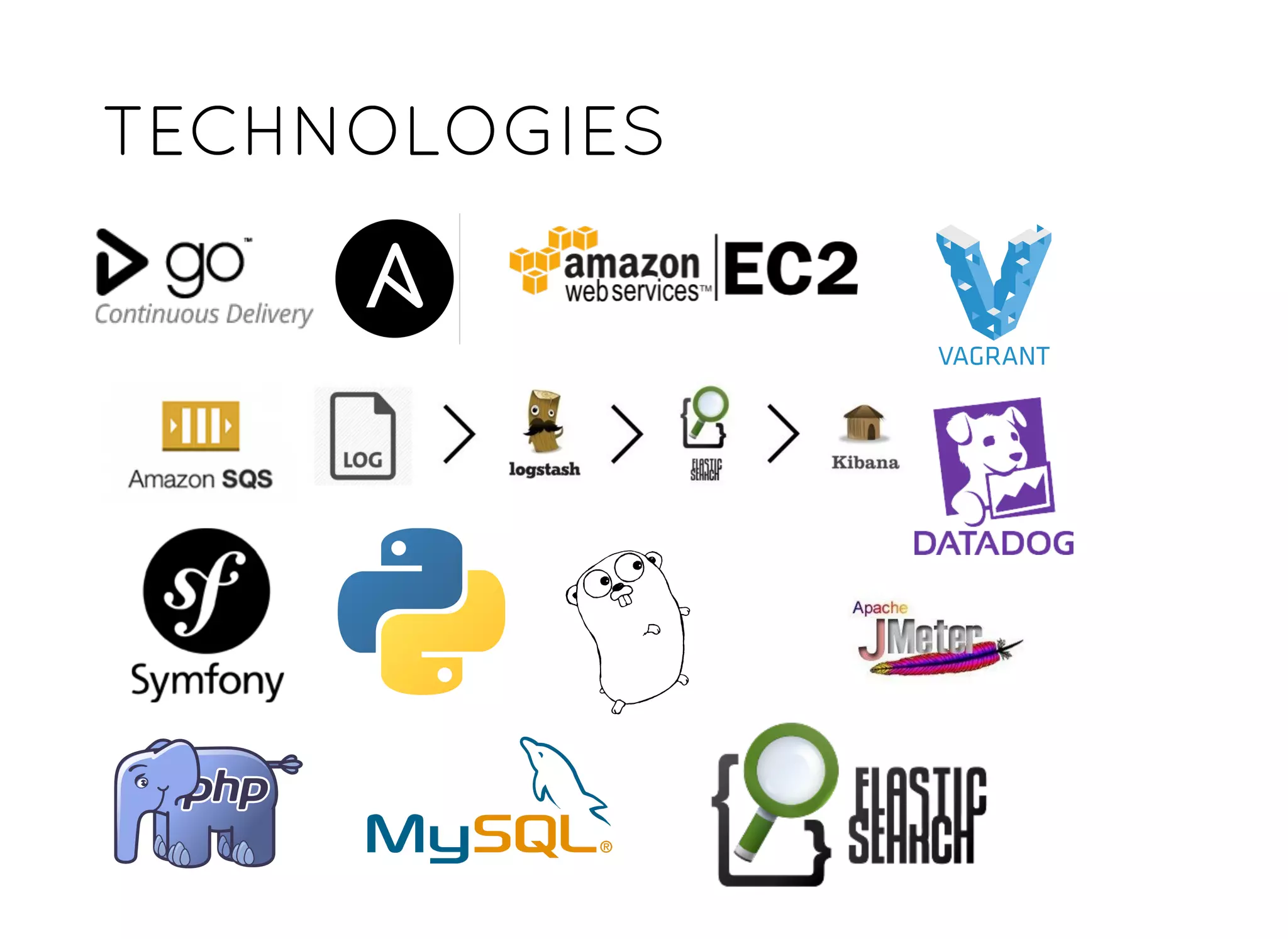 TECHNOLOGIESTECHNOLOGIES
 