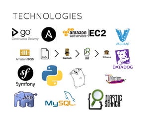 TECHNOLOGIESTECHNOLOGIES
 