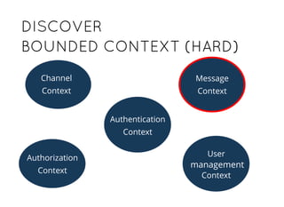 DISCOVERDISCOVER
BOUNDED CONTEXT (HARD)BOUNDED CONTEXT (HARD)
Channel
Context
Message
Context
Authorization
Context
Authentication
Context
User
management
Context
 