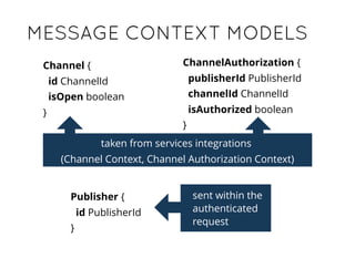 Channel {
id ChannelId
isOpen boolean
}
ChannelAuthorization {
publisherId PublisherId
channelId ChannelId
isAuthorized boolean
}
MESSAGE CONTEXT MODELSMESSAGE CONTEXT MODELS
Publisher {
id PublisherId
}
sent within the
authenticated
request
taken from services integrations
(Channel Context, Channel Authorization Context)
 