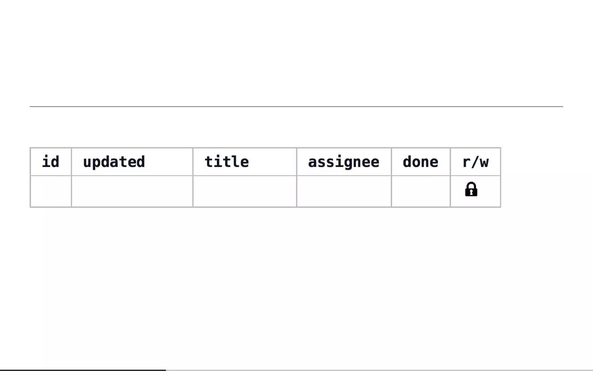 Everyone's Guide to States, Events and Async-Messaging for Microservices