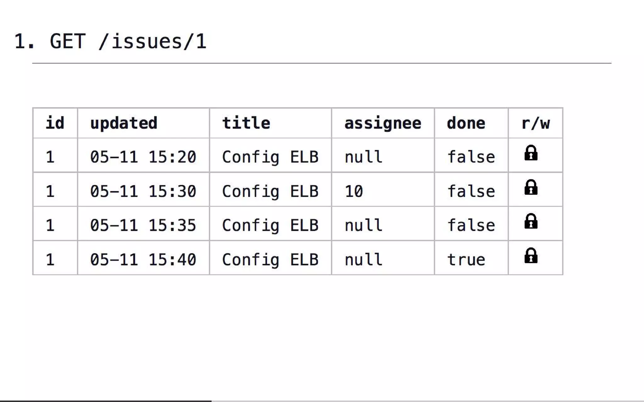 Everyone's Guide to States, Events and Async-Messaging for Microservices