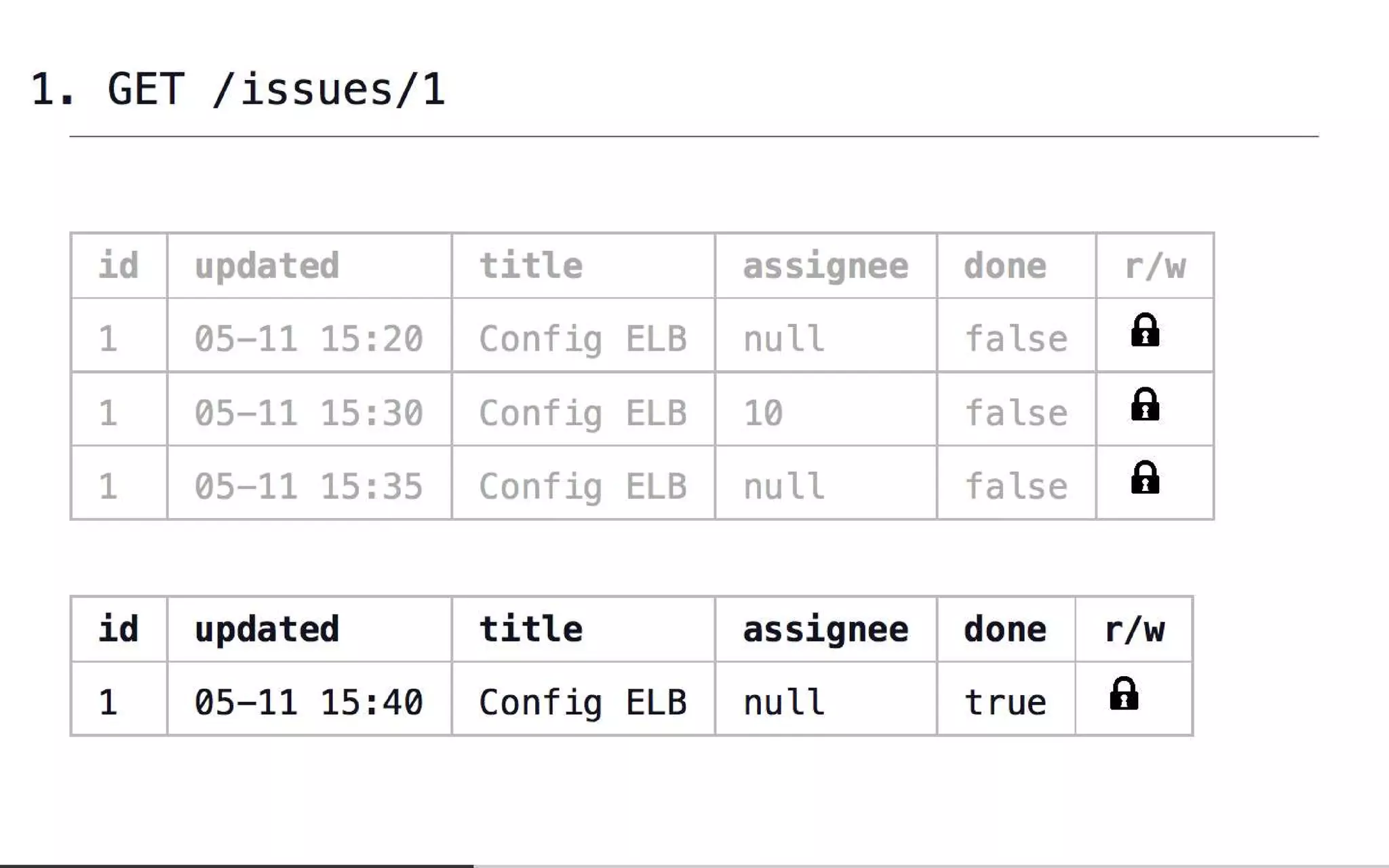 Everyone's Guide to States, Events and Async-Messaging for Microservices