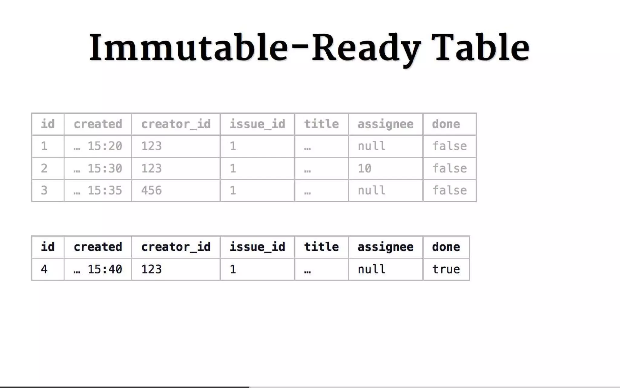 Everyone's Guide to States, Events and Async-Messaging for Microservices