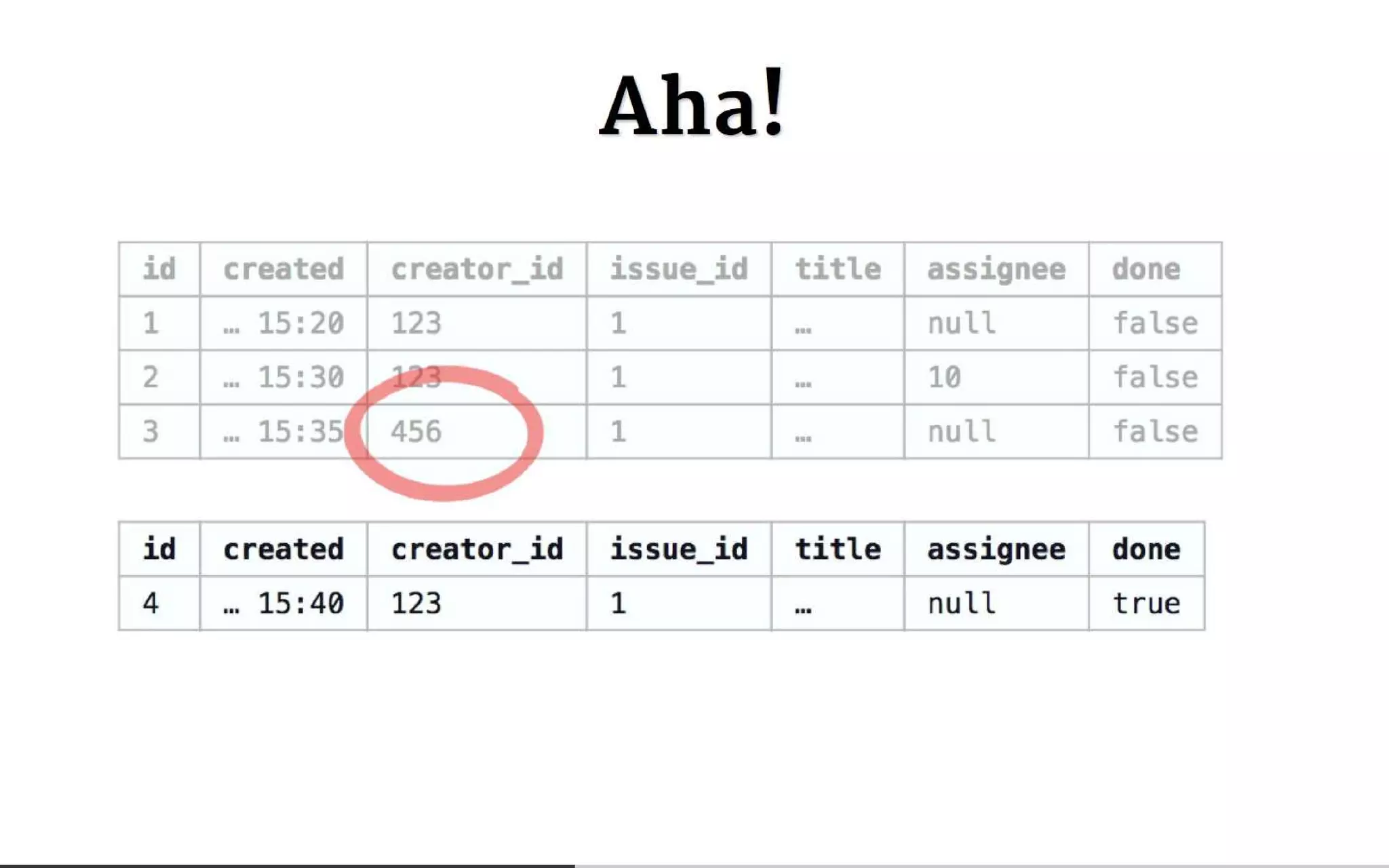 Everyone's Guide to States, Events and Async-Messaging for Microservices