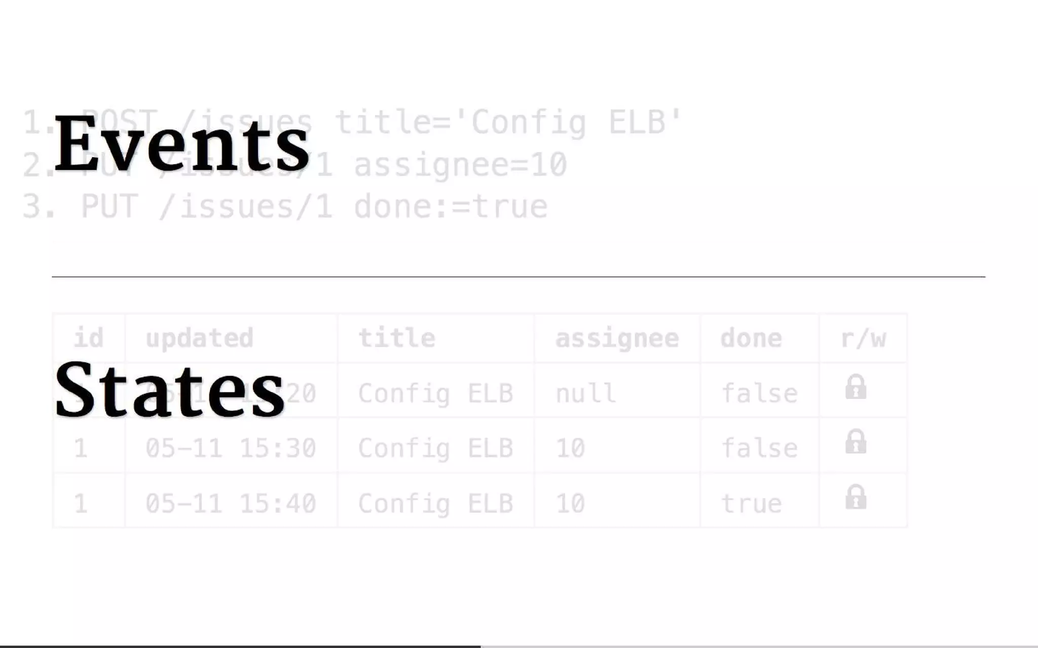 Everyone's Guide to States, Events and Async-Messaging for Microservices