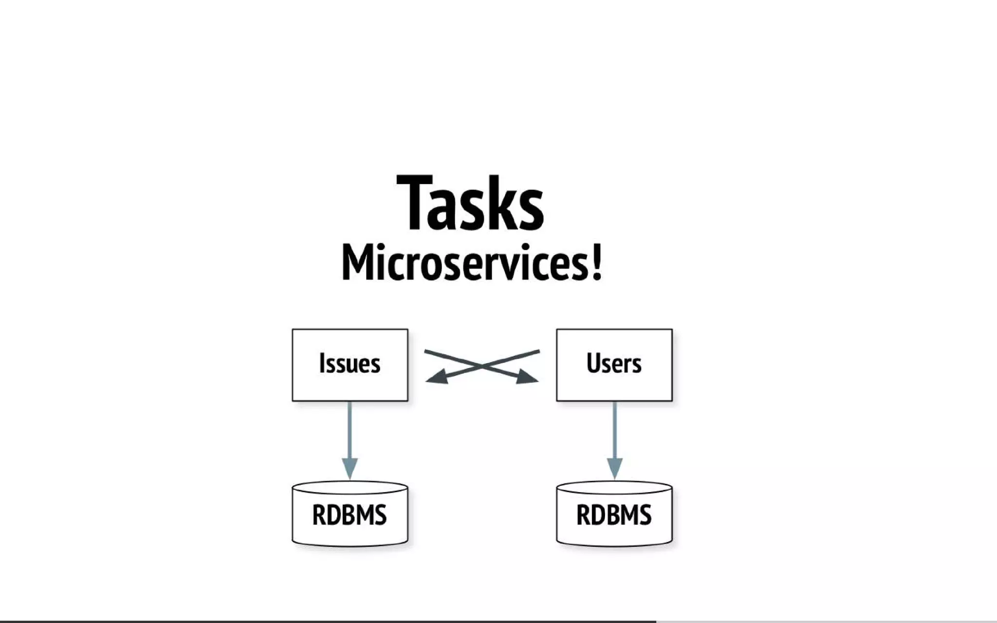 Everyone's Guide to States, Events and Async-Messaging for Microservices