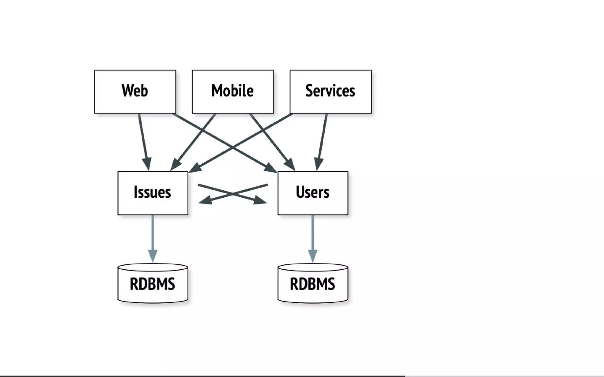 Everyone's Guide to States, Events and Async-Messaging for Microservices