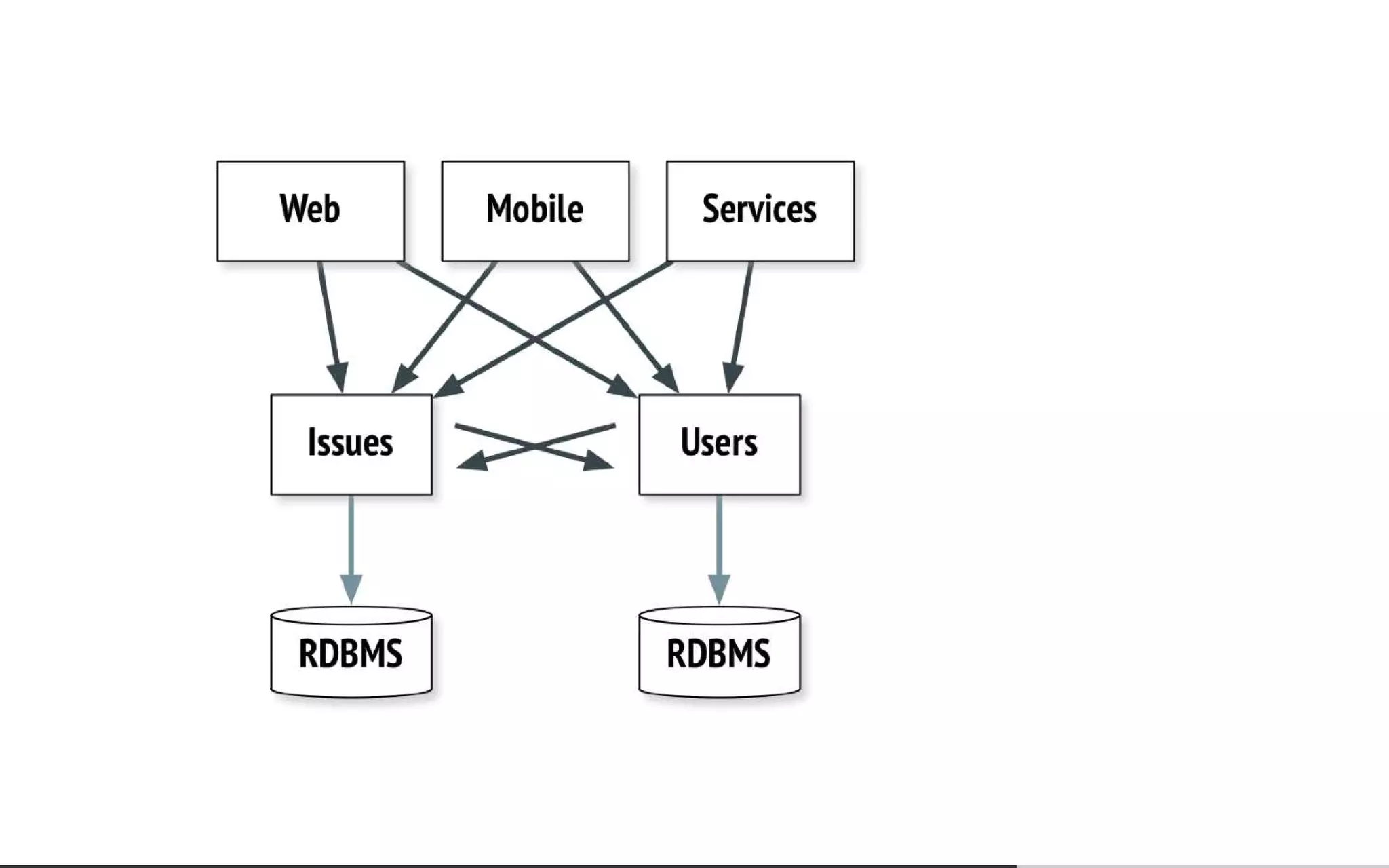 Everyone's Guide to States, Events and Async-Messaging for Microservices