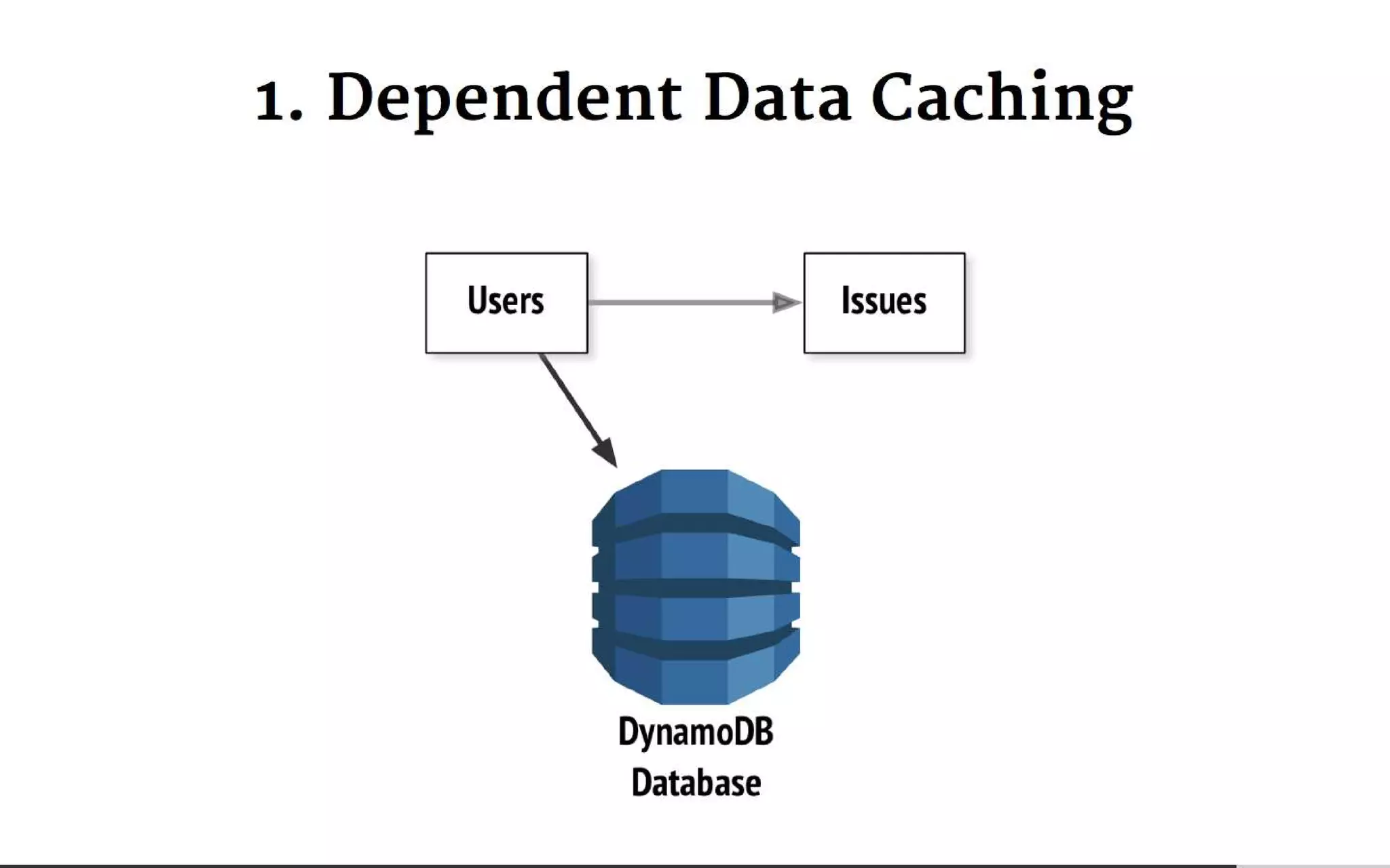 Everyone's Guide to States, Events and Async-Messaging for Microservices