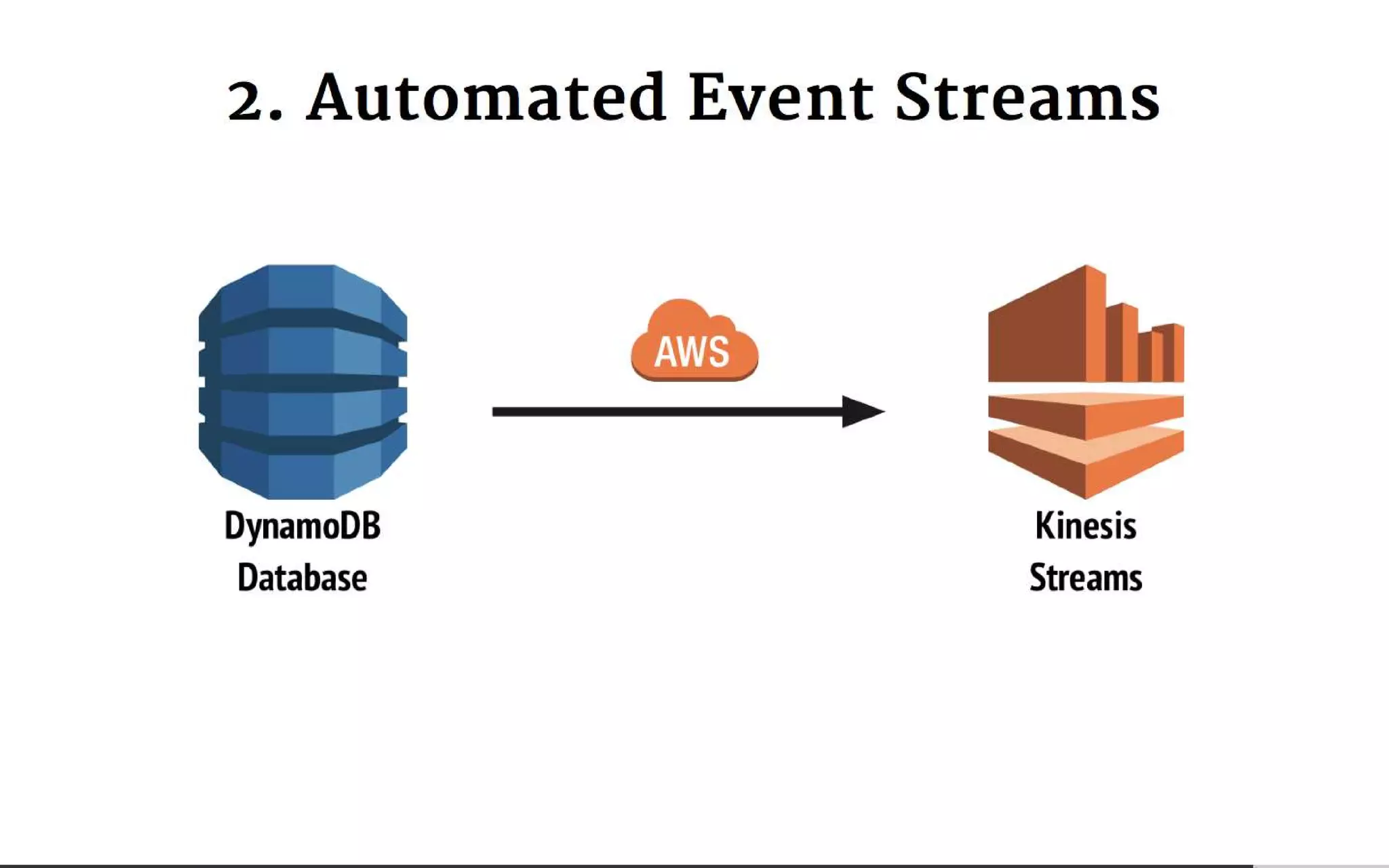 Everyone's Guide to States, Events and Async-Messaging for Microservices