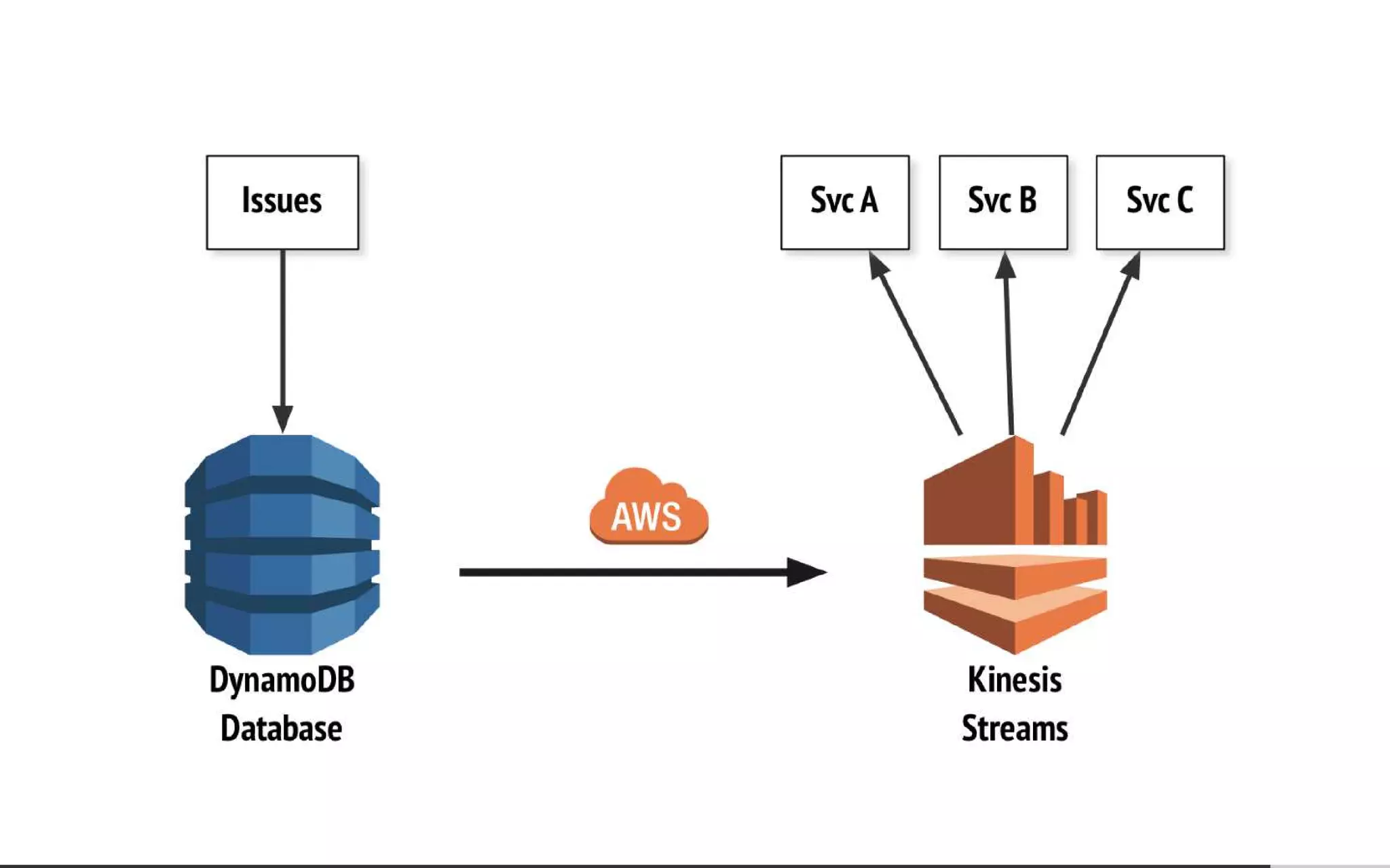 Everyone's Guide to States, Events and Async-Messaging for Microservices