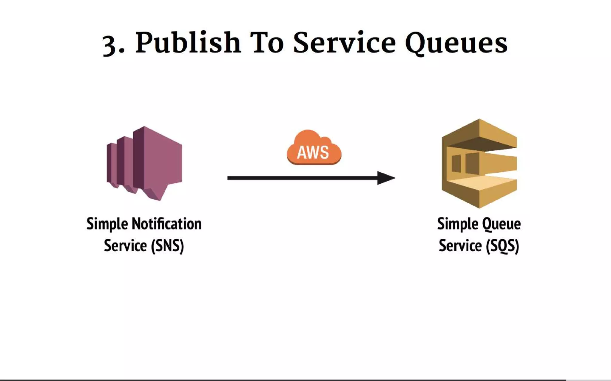 Everyone's Guide to States, Events and Async-Messaging for Microservices