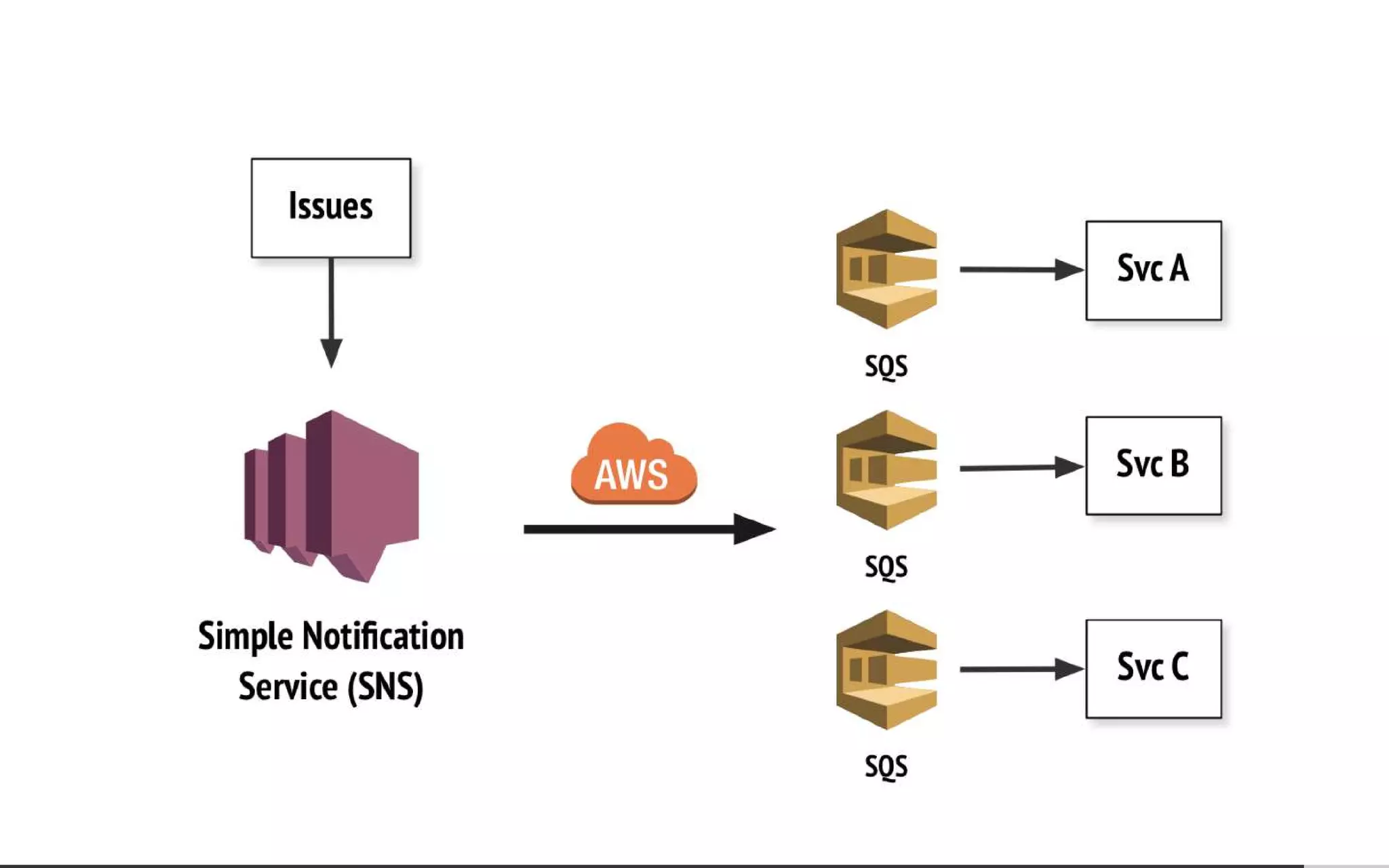 Everyone's Guide to States, Events and Async-Messaging for Microservices