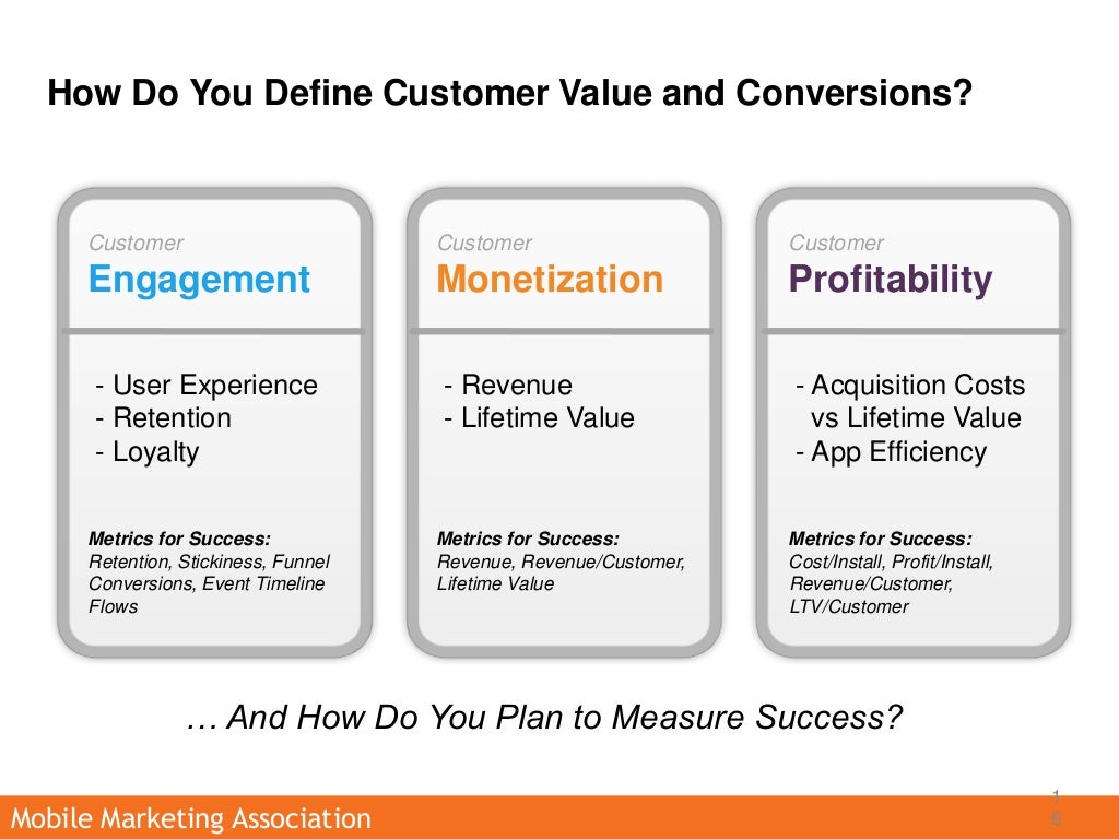 define customer transaction define customer transaction