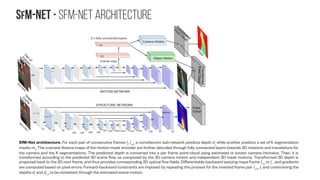 SfM-NeT • SfM-Net architecture
SfM-Net architecture. For each pair of consecutive frames It
, It+1
, a conv/deconv sub-network predicts depth dt
while another predicts a set of K segmentation
masks mt
. The coarsest feature maps of the motion-mask encoder are further decoded through fully connected layers towards 3D rotations and translations for
the camera and the K segmentations. The predicted depth is converted into a per frame point-cloud using estimated or known camera intrinsics. Then, it is
transformed according to the predicted 3D scene flow, as composed by the 3D camera motion and independent 3D mask motions. Transformed 3D depth is
projected back to the 2D next frame, and thus provides corresponding 2D optical flow fields. Differentiable backward warping maps frame It+1
to It
, and gradients
are computed based on pixel errors. Forward-backward constraints are imposed by repeating this process for the inverted frame pair It+1
,, It
and constraining the
depths dt
and dt+1
to be consistent through the estimated scene motion.
coarse map
2 x fully connected layers
 