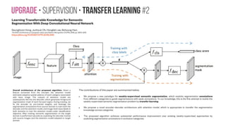 Upgrade • Supervision • Multimodal Sensing • Rolling shutter motion
IEEE Transactions on Visualization and Computer Graphics ( Volume: 22, Issue: 11, Nov. 2016 )
Towards Kilo-Hertz 6-DoF Visual Tracking Using an Egocentric
Cluster of Rolling Shutter Cameras
Akash Bapat ; Enrique Dunn ; Jan-Michael Frahm
https://doi.org/10.1109/TVCG.2016.2593757
“The key idea is that a rolling shutter camera works by capturing the rows of
an image in rapid succession, essentially acting as a high-frequency 1D
image sensor. By integrating multiple rolling shutter cameras on the AR
device, our tracker is able to perform 6-DOF markerless tracking in a static
indoor environment with minimal latency.”
https://arxiv.org/abs/1704.07163
“Rolling Shutter (RS) cameras have become popularized because of low-cost imaging
capability. However, the RS cameras suffer from undesirable artifacts when the camera or
the subject is moving, or illumination condition changes. For that reason, Monocular Visual
Odometry (MVO) with RS cameras produces inaccurate ego-motion estimates. Previous
works solve this RS distortion problem with motion prediction from images and/or inertial
sensors. However, the MVO still has trouble in handling the RS distortion when the camera
motion changes abruptly (e.g. vibration of mobile cameras causes extremely fast motion
instantaneously).”
Coded Rolling Shutter Photography:
Flexible Space-Time Sampling
http://www.cs.columbia.edu/CAVE/projects/crsp/
The interlaced readout
can be used to compute
optical flow between the
two sub-images after
vertical interpolation. The
optical flow can be used
for motion interpolation,
skew compensation, and
motion deblur. Please refer
to the paper for details.
 